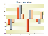 Cluster Bars Chart